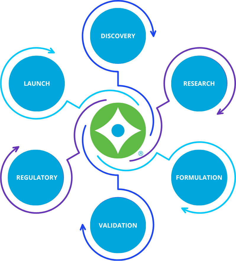 Inovation-Cycle-crop